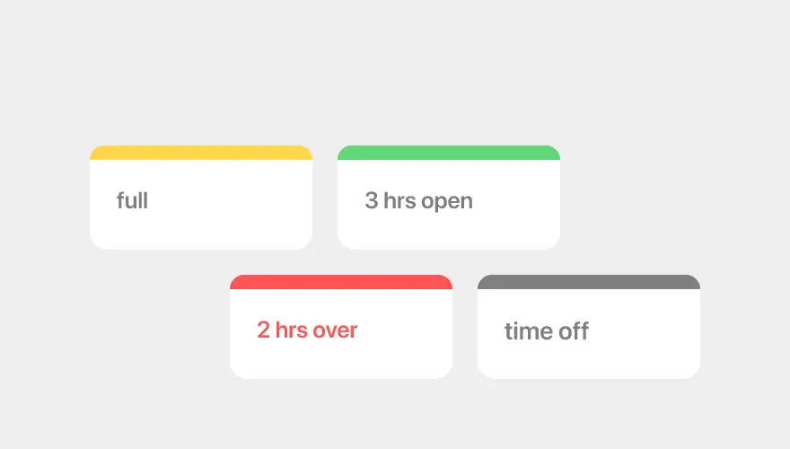 Resource load chart